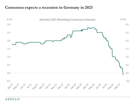 recession in germany 2023